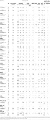 Corrigendum: Safety of Semaglutide